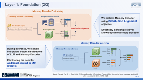 639052845896790000.png v6-20260122_AAAI-26 Invited Talk_12.png