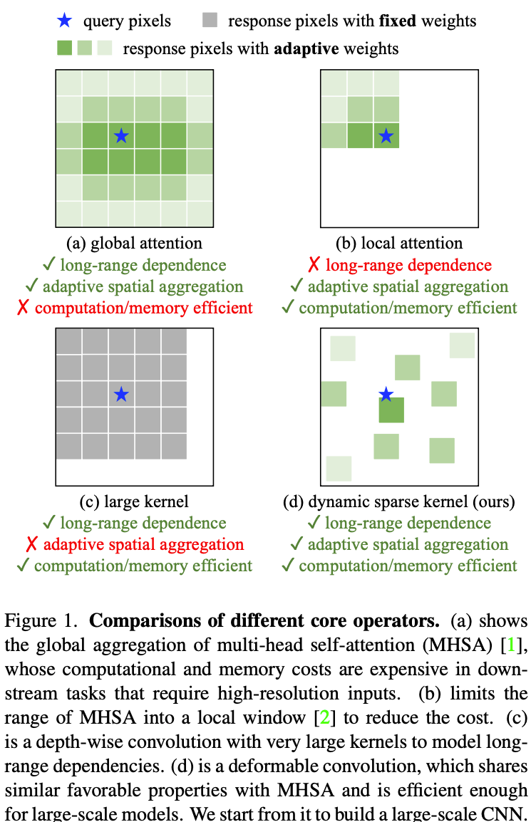 InternImage: Exploring Large-Scale Vision Foundation Models with ...
